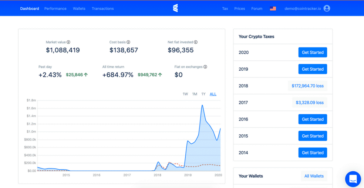 Cointracker dashboard