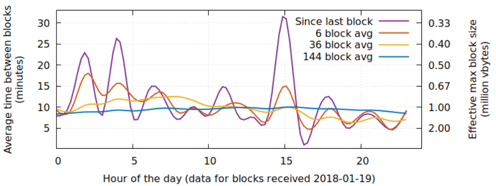 Bitcoin miner fee comparison chart