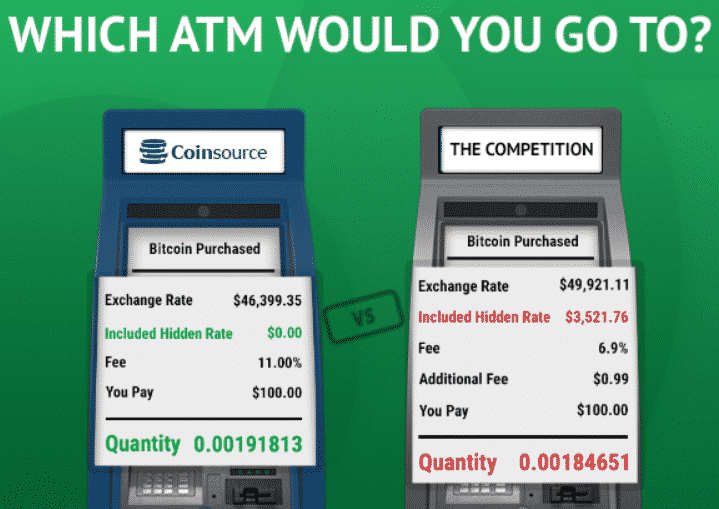 Bitcoin ATM choice