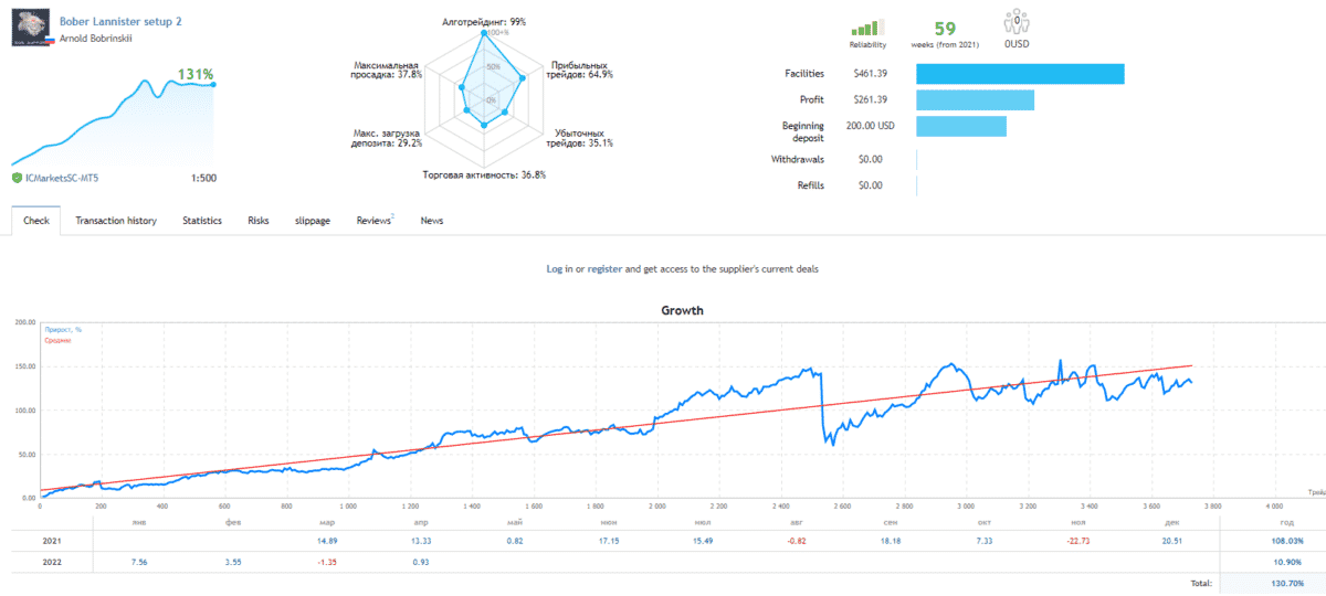 Growth chart of Bober Lannister on MQL5