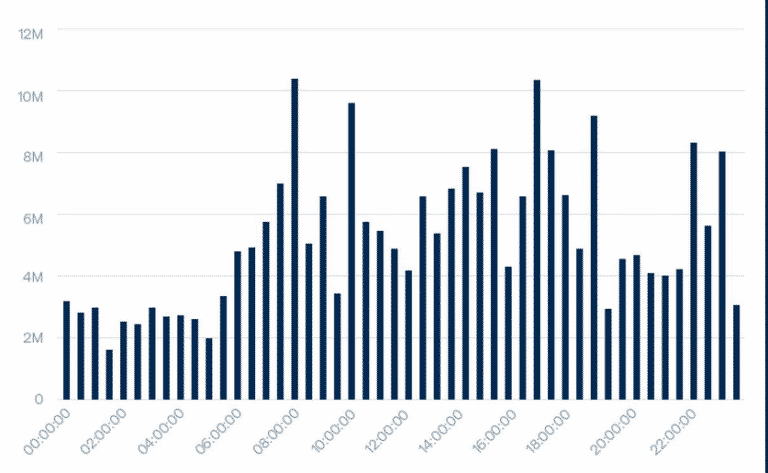 crypto hourly change