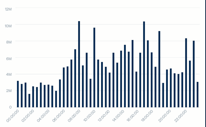 check daily 24 hour volume crypto