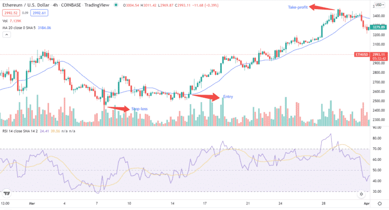 can you only buy crypto during market hours