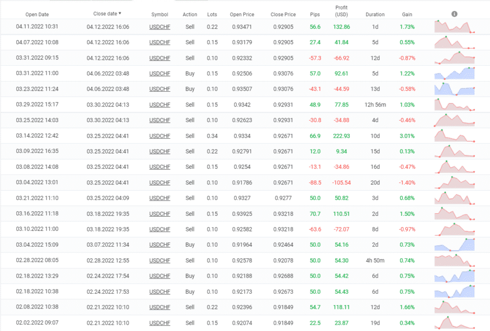 FXParabol closed orders