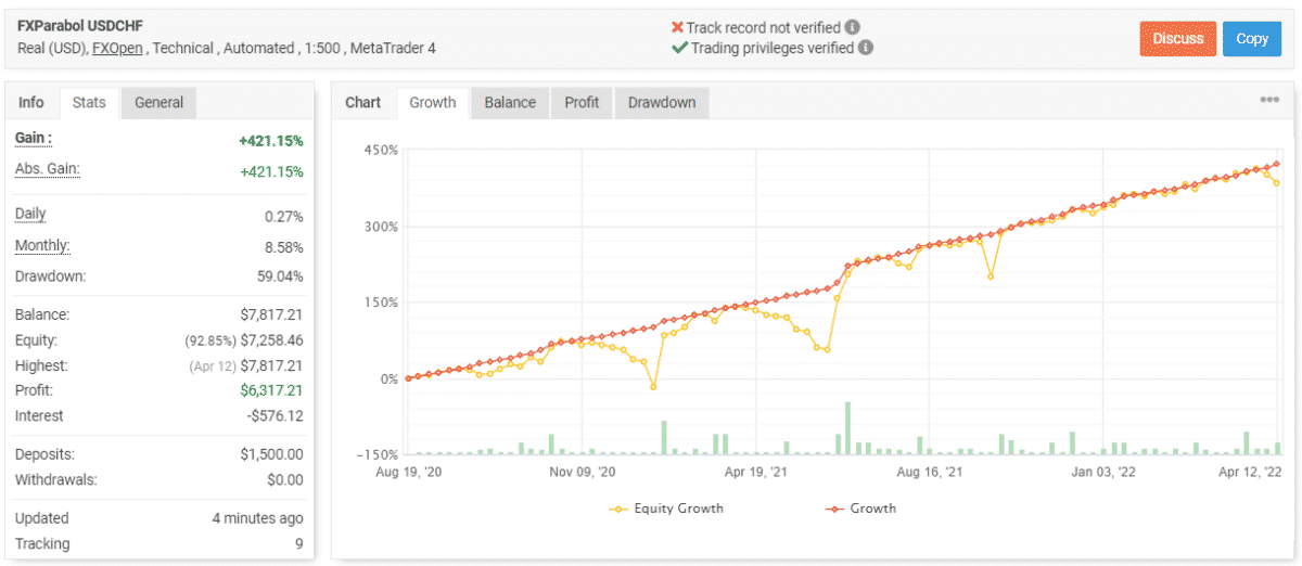 FXParabol trading results on Myfxbook