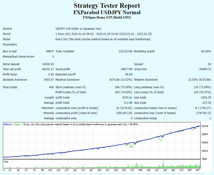 FXParabol backtest report