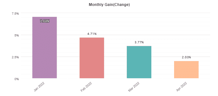 FXParabol monthly profitability