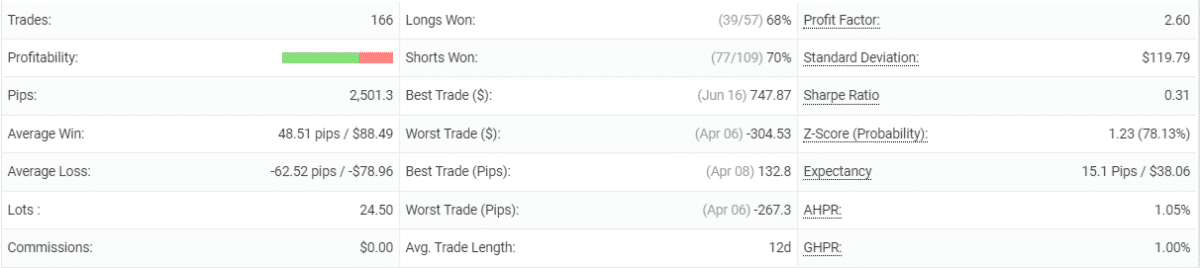 FXParabol details