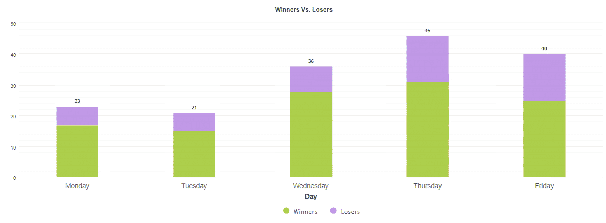 FXParabol daily activities