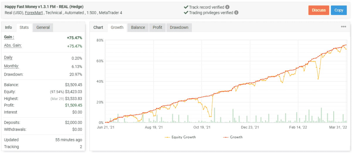 Happy Fast Money trading results on Myfxbook