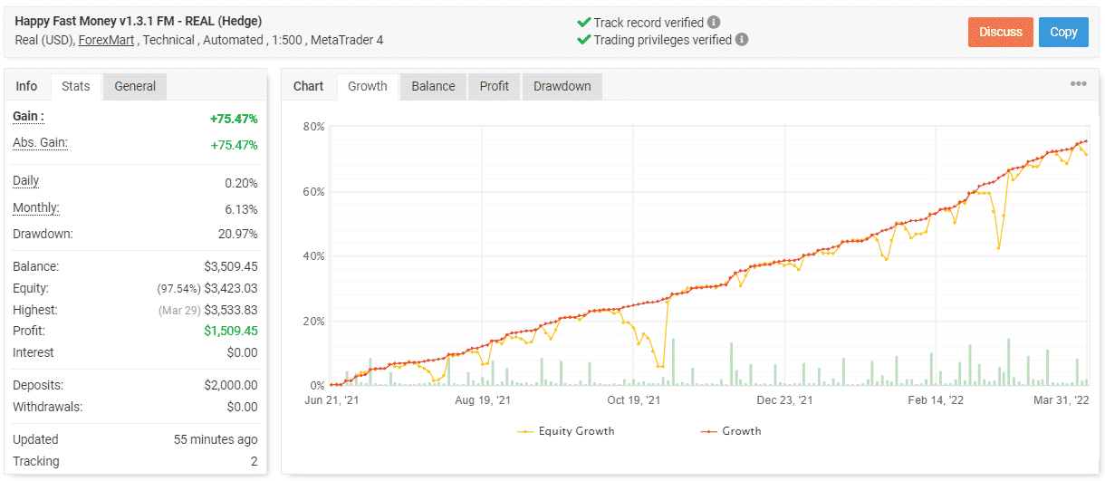 Happy Fast Money Review Is It Wise To Hand Your Trading Over To This   Happy Fast Money Review 7 