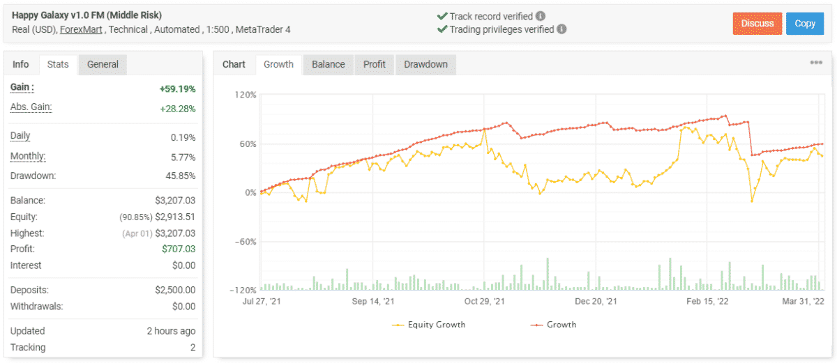 Happy Galaxy live trading results on Myfxbook.