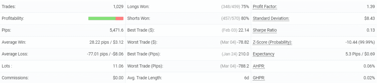 Happy Galaxy statistics.