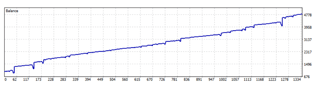 Happy Galaxy backtest.