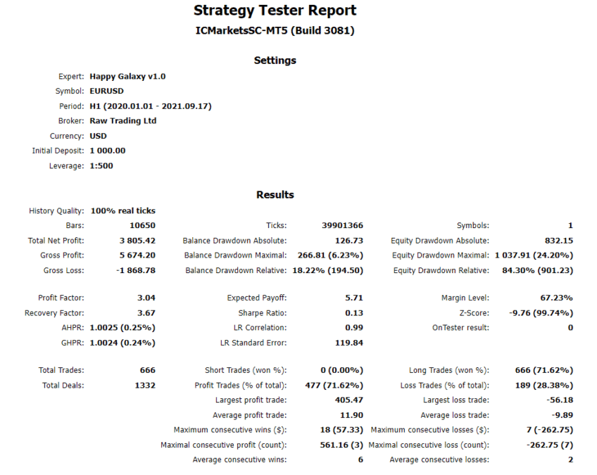 Happy Galaxy backtest.