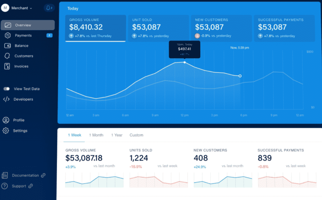 Crypto.com dashboard