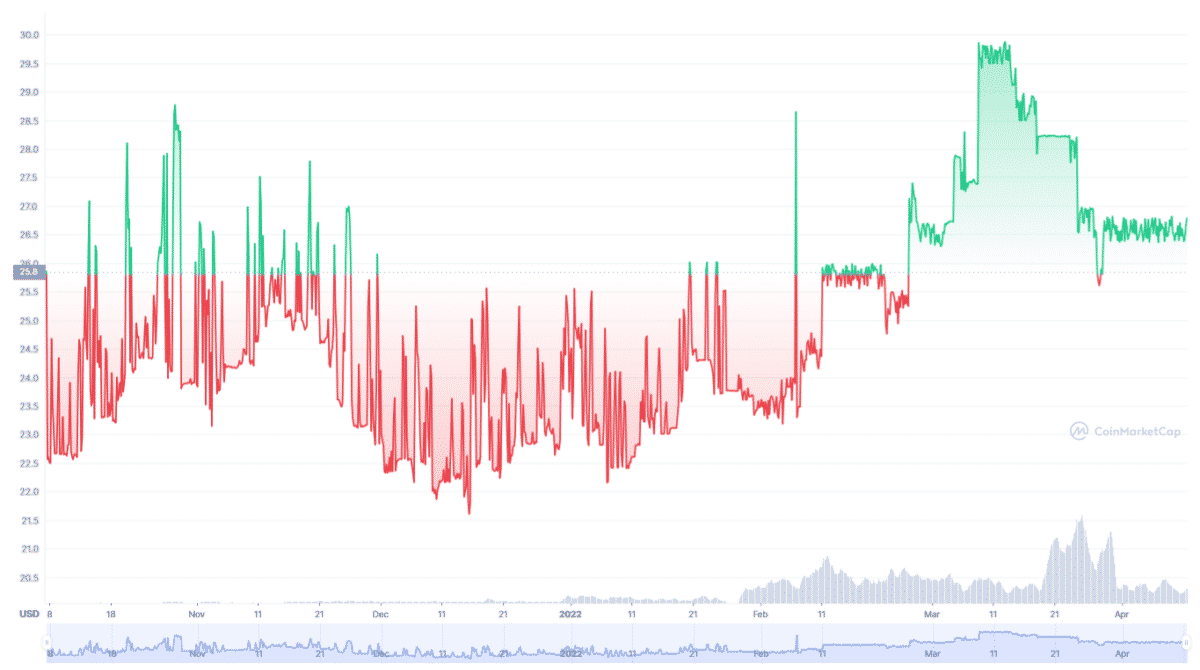 SilverToken