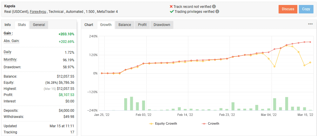 Live records on Myfxbook