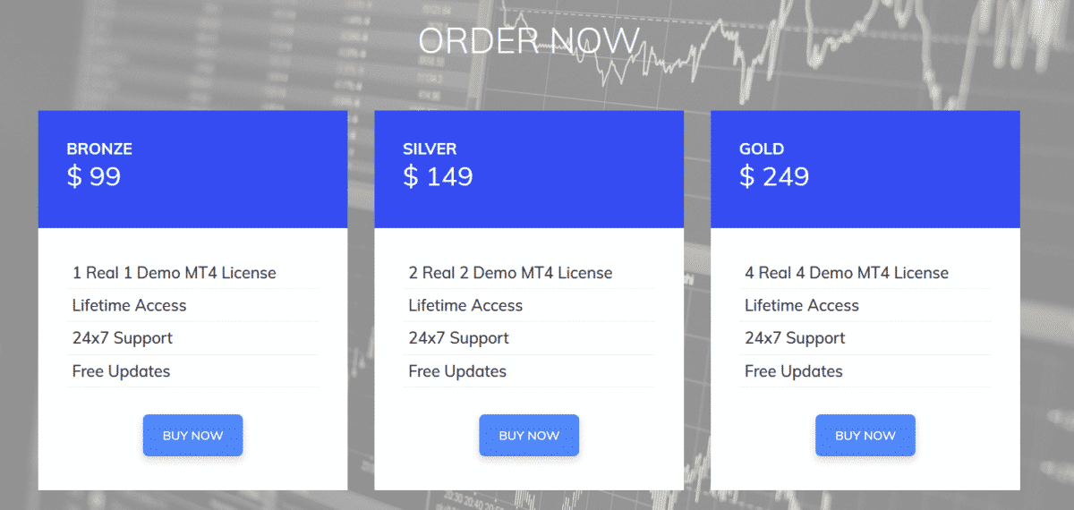 Pricing of the robot on the website