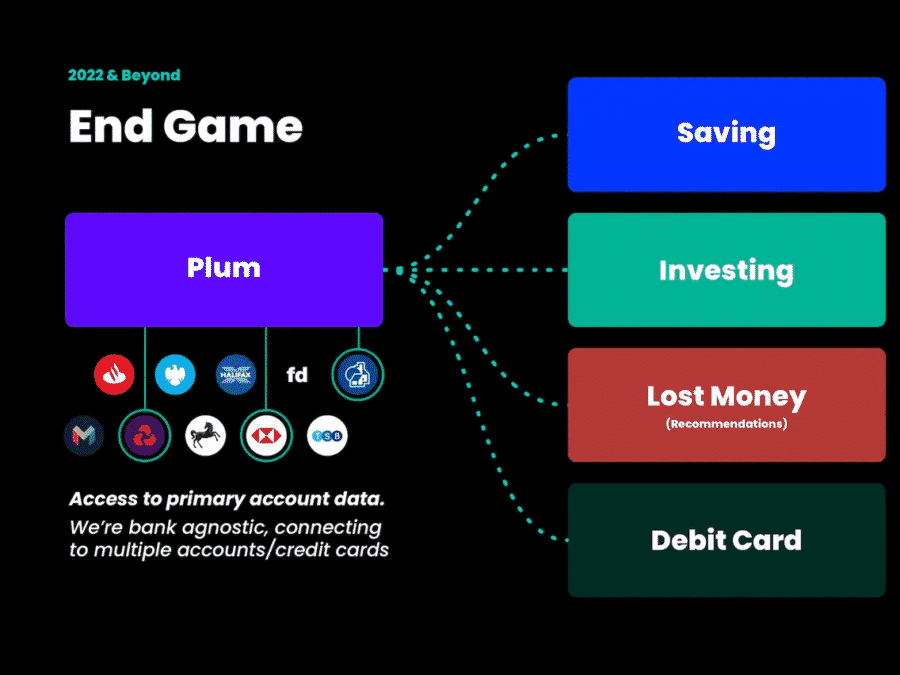 Investing with Plum