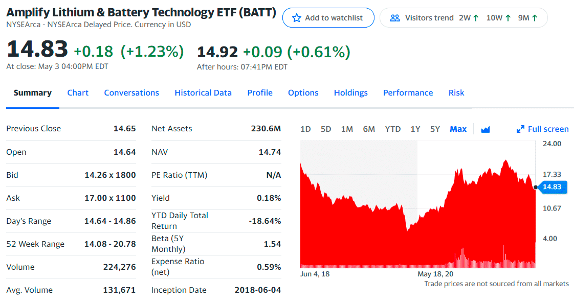 BATT ETF summary