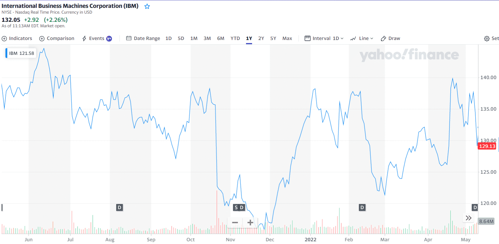 blockchain stocks to watch