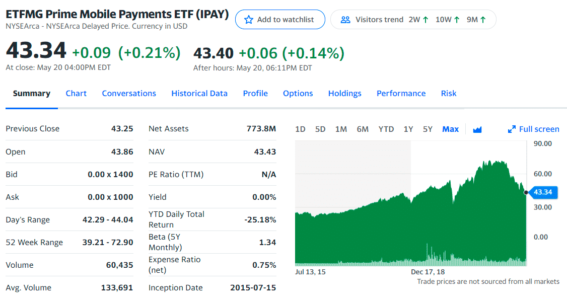 IPAY ETF summary