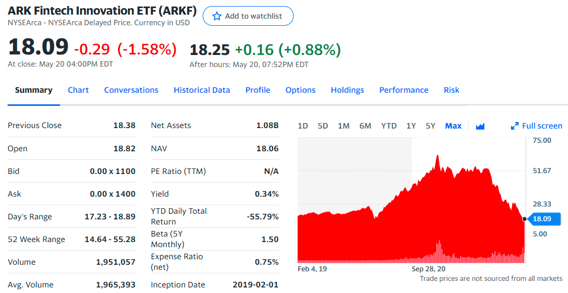 ARKF ETF summary