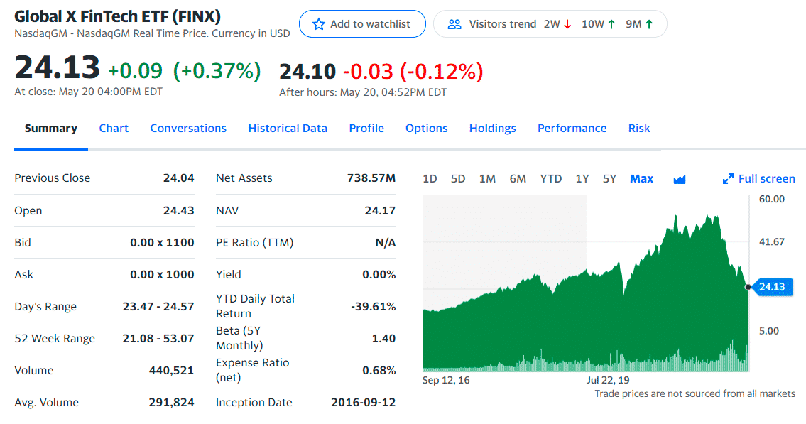 FINX ETF summary