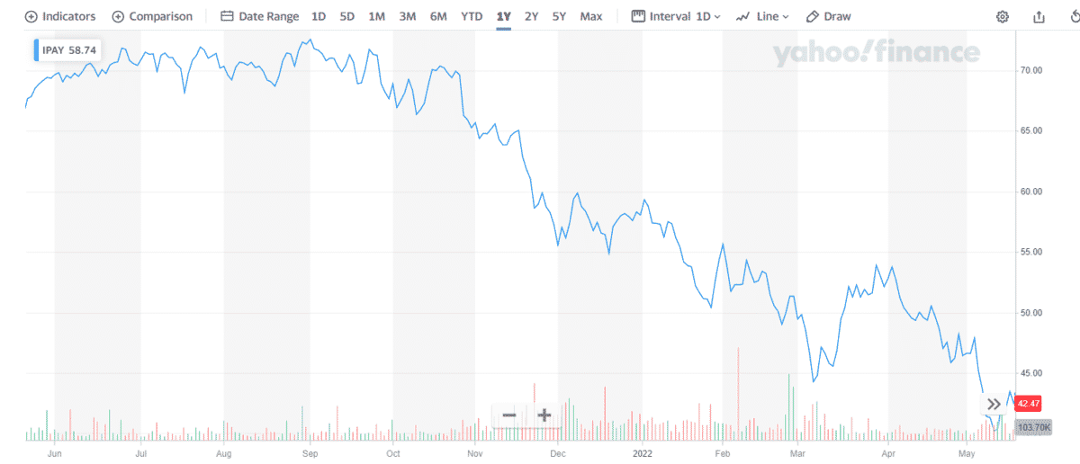 IPAY 1-year price chart