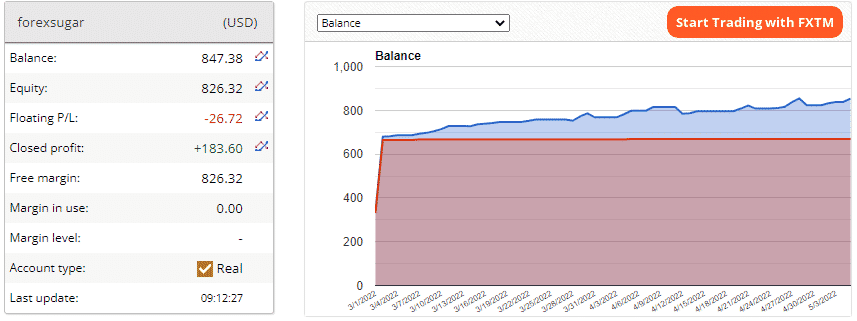 Live trading results on FXBlue