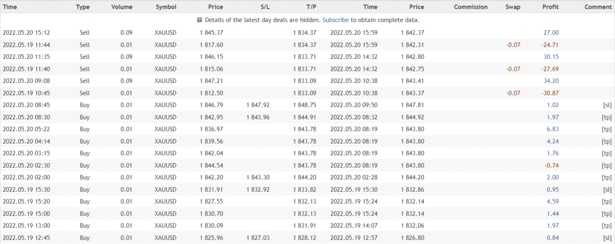 GOLD EAgle closed orders