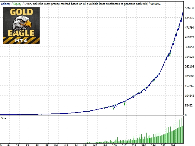 GOLD EAgle backtest report