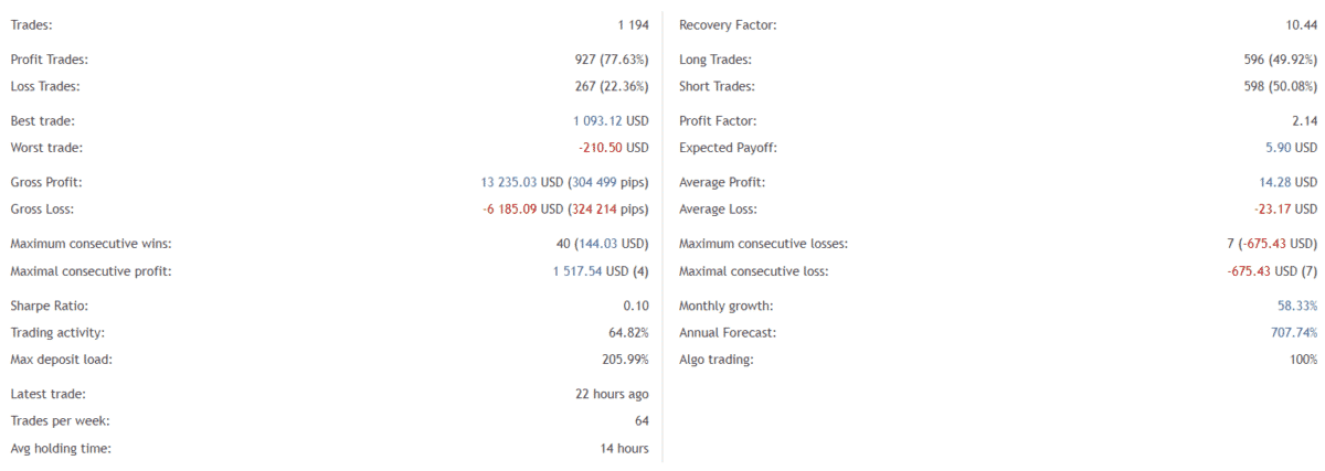 GOLD EAgle trading details