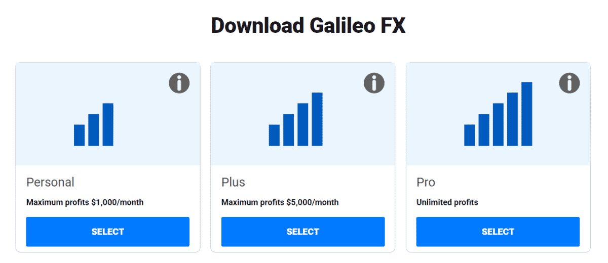 Galileo FX pricing