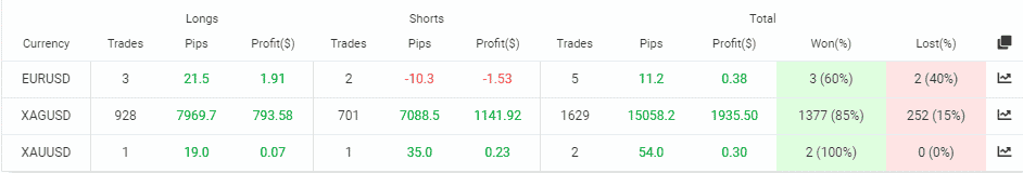 Galileo FX trading pairs