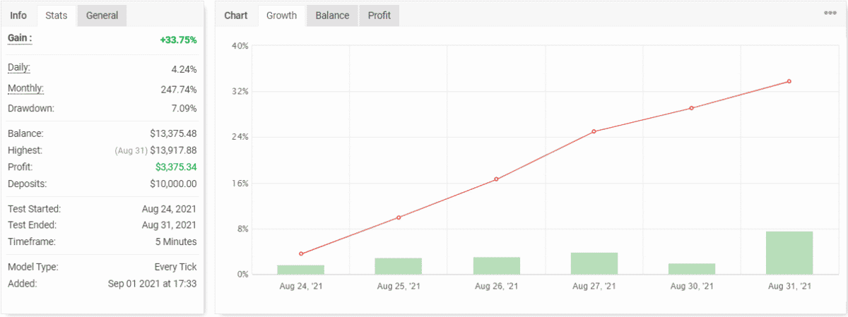 Galileo FX backtest report