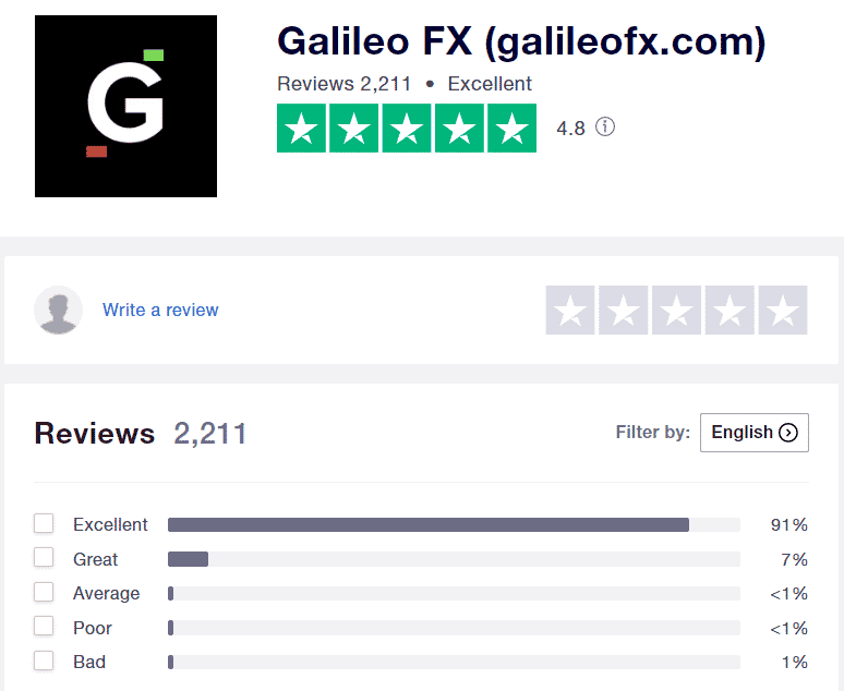 Galileo FX’ profile on the Trustpilot page