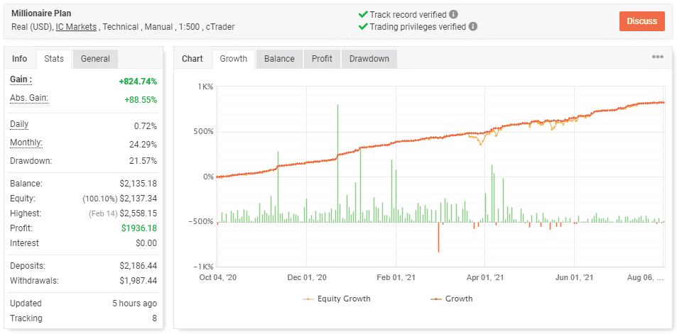 Galileo FX trading results on Myfxbook