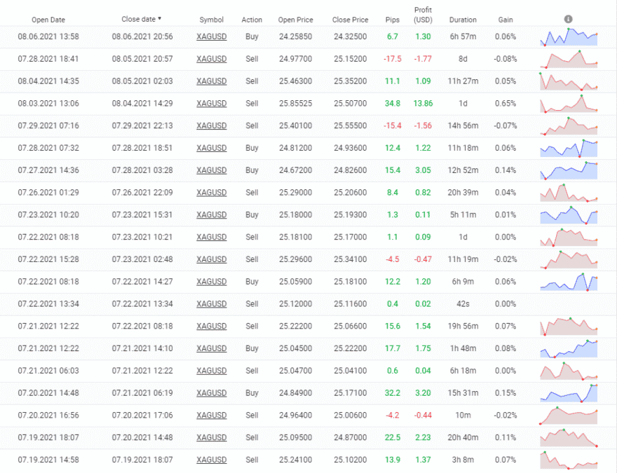 Galileo FX closed orders