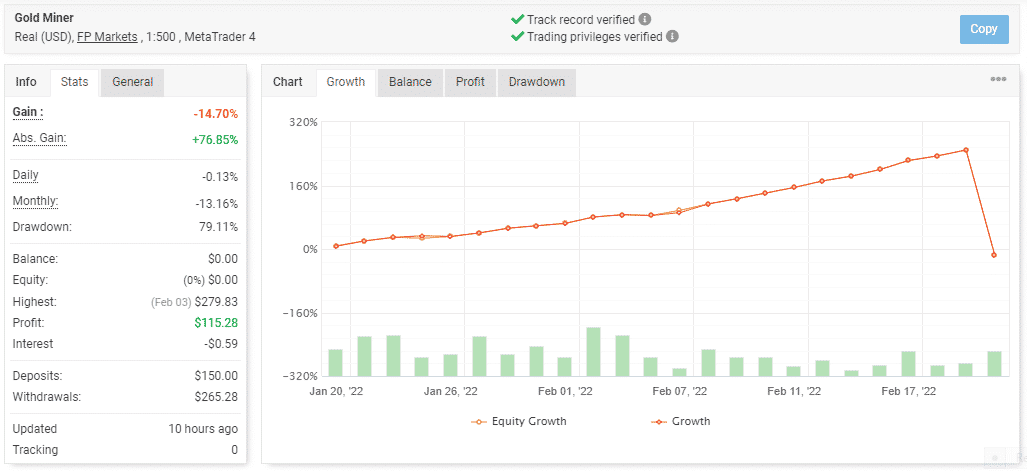 Live trading stats on Myfxbook