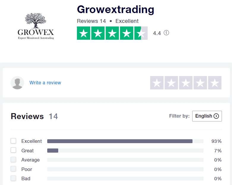 Growex’ page on Trustpilot