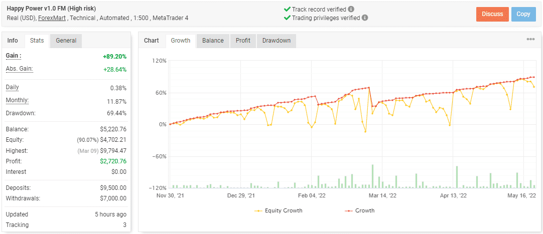 Live records of Happy Power on Myfxbook