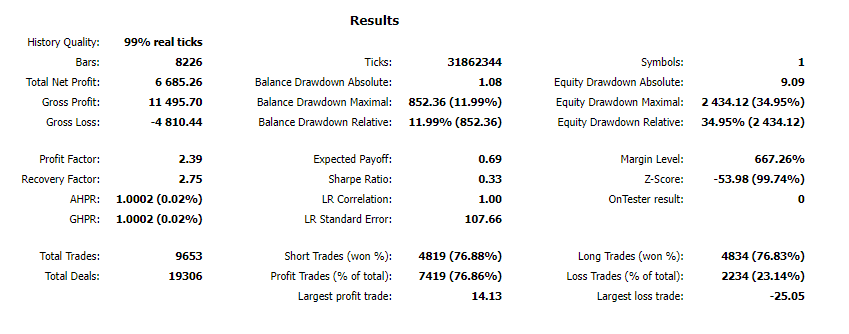 Backtesting results