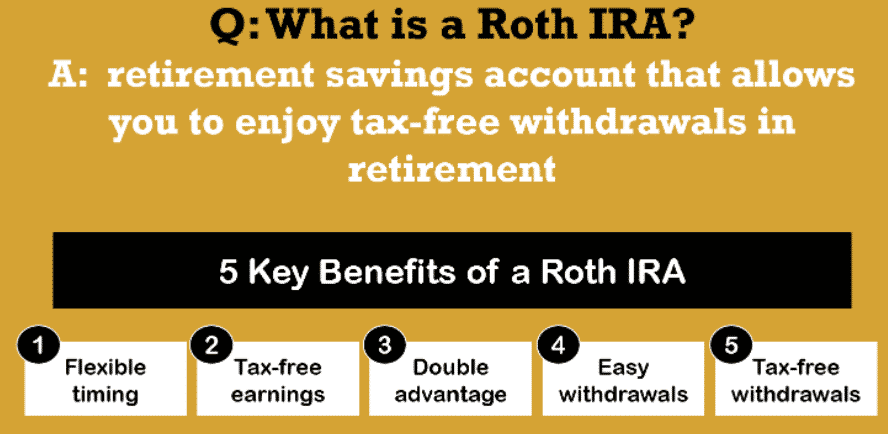 Roth IRA infographic