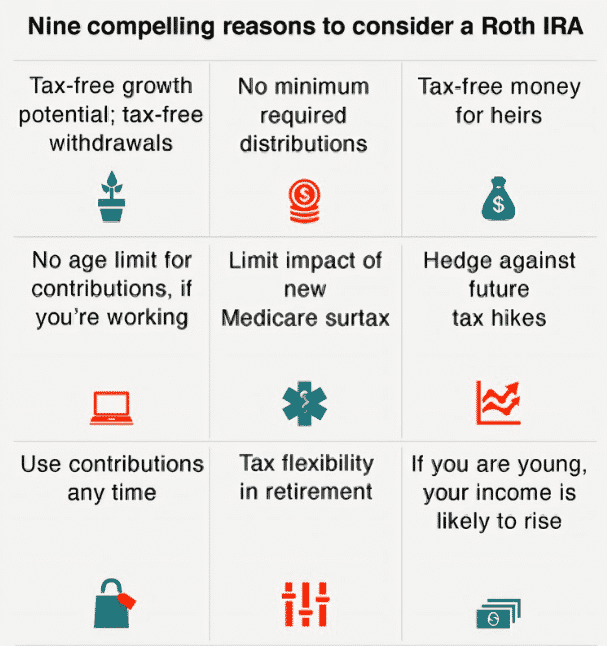 Roth IRA infographic