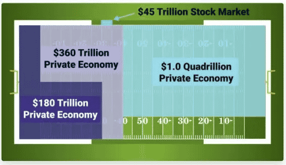 Investing in the GTE offers stability