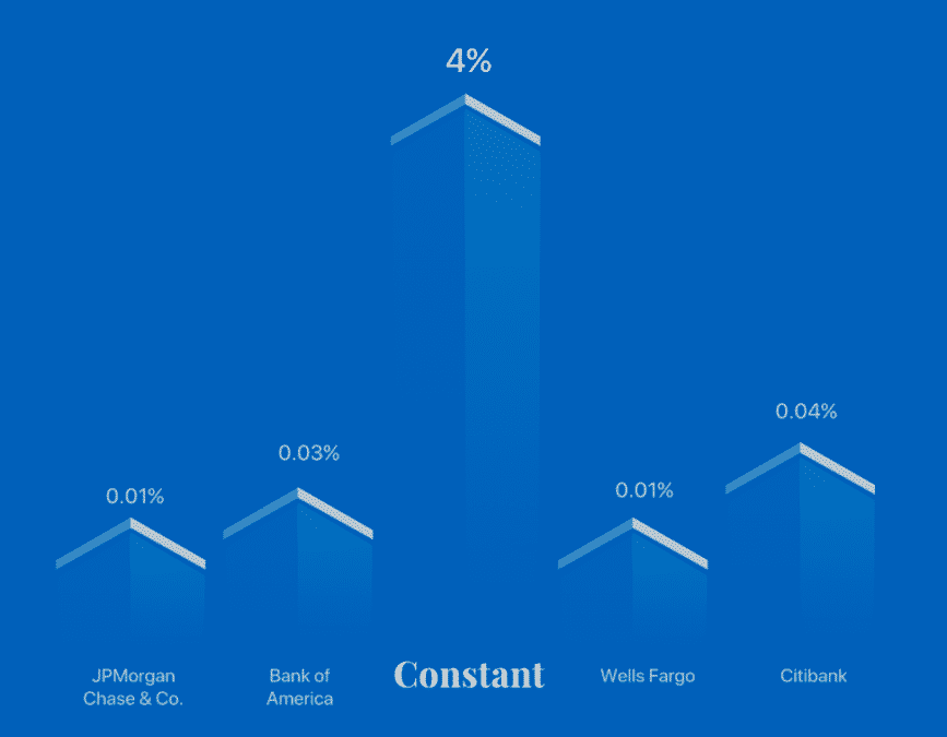 Constant %