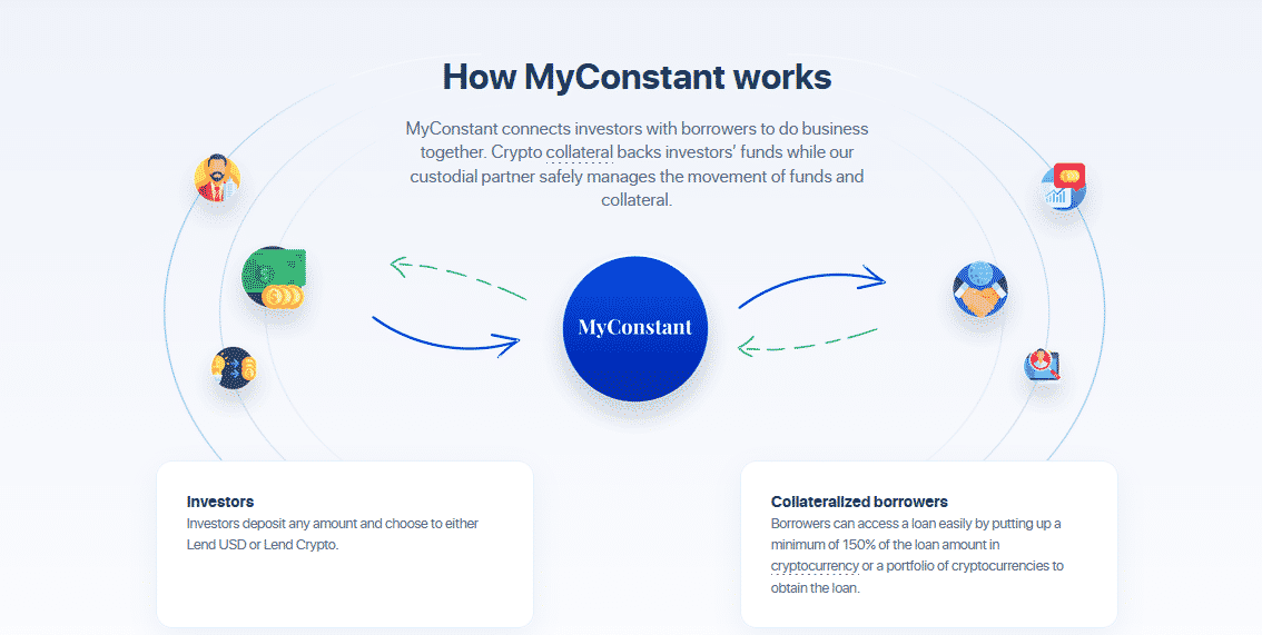 How MyConstant works