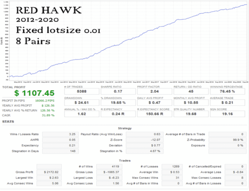 Backtesting results on MQL5 website